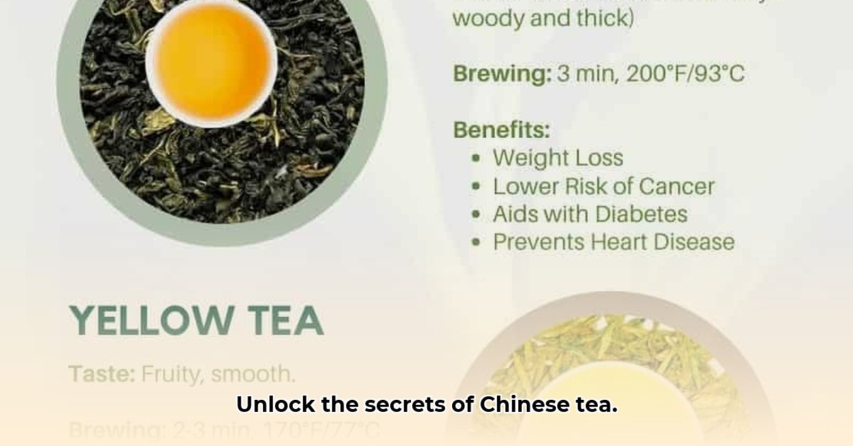 types-of-chinese-tea-and-benefits